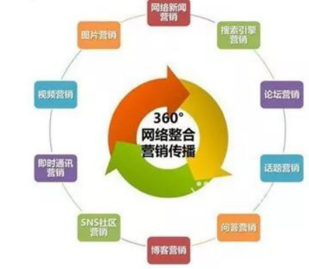 整合營(yíng)銷：我們整合的到底是什么？