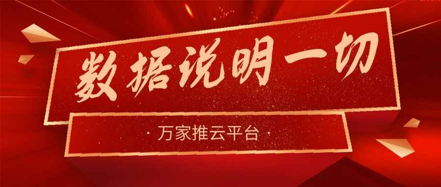 數(shù)據(jù)說明一切！萬家推助力熱工設(shè)備企業(yè)咨詢電話不斷，訂單持續(xù)跟進(jìn)中！